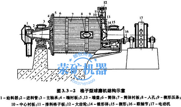 格子型球磨機結(jié)構(gòu),格子磨機結(jié)構(gòu)