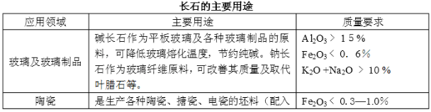 鉀長石工藝質量標準1