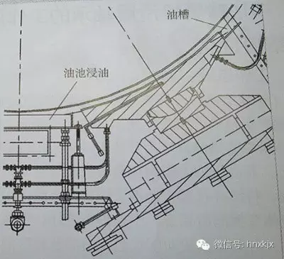 傳統的進油方式